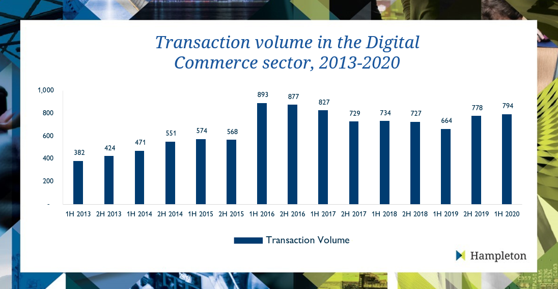 digital-commerce-2h2020-graph